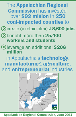 Infographic: Through the POWER Initiative, ARC has invested over $92 million in projects to diversify and grow the economies in 250 coal-impacted counties across Appalachia