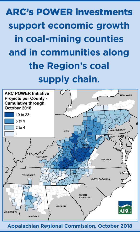 Infographic: ARC’s POWER investments support economic growth in coal mining counties and in communities along the Region’s coal supply chain..