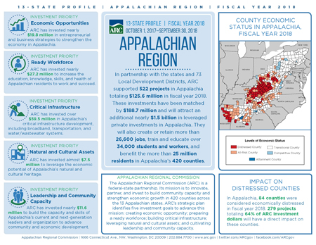 ARC's FY 2018 regional and state investment fact sheets are available at www.arc.gov/factsheets