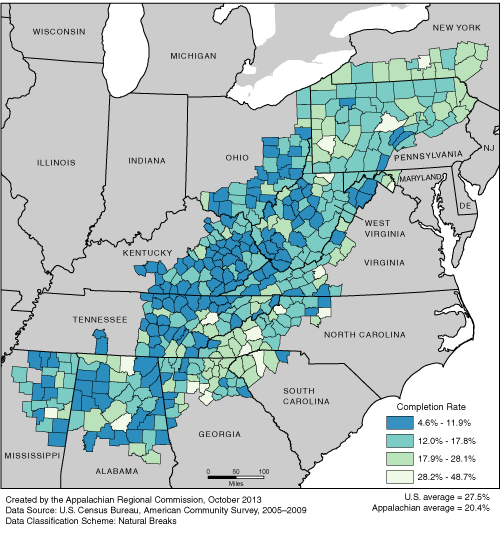 This map shows the college completion rate of persons ages 25 and over in each of the ARC counties. Appalachian college completion rates range from 4.6% to 48.7%. The Appalachian average is 20.4%. The U.S. average is 27.5%. For a list of county data by state, see the downloadable Excel file.