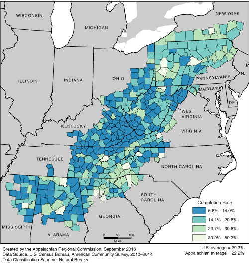 This map shows the college completion rate of persons ages 25 and over in each of the ARC counties. Appalachian college completion rates range from 5.8% to 50.3%. The Appalachian average is 22.2%. The U.S. average is 29.3%. For a list of county data by state, see the downloadable Excel file.