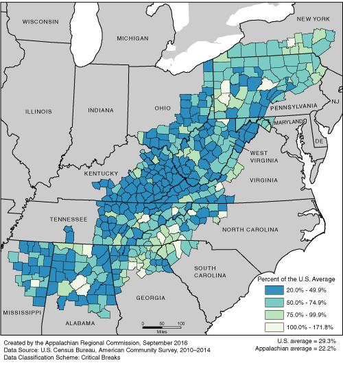 This map shows the college completion rate of persons ages 25 and over in each of the ARC counties, as a percentage of the U.S. average. The Appalachian rates range from 20.0% to 171.8% of the U.S. average. The U.S. average is 29.3%. The Appalachian average is 22.2%. For a list of county data by state, see the downloadable Excel file.