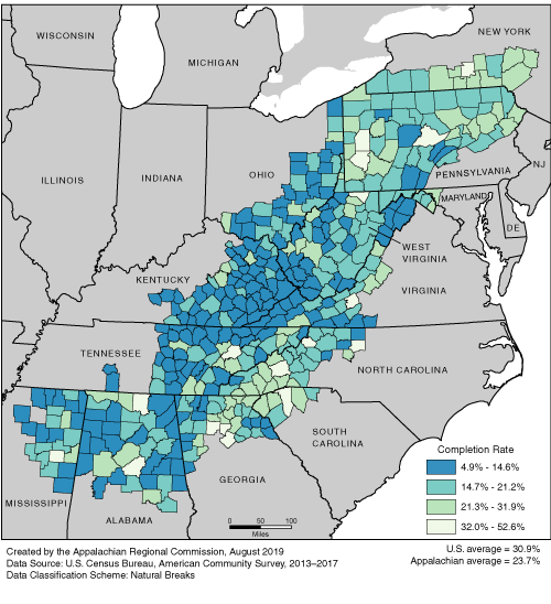 This map shows the college completion rate of persons ages 25 and over in each of the ARC counties. Appalachian college completion rates range from 4.9% to 52.6%. The Appalachian average is 23.7%. The U.S. average is 30.9%. For a list of county data by state, see the downloadable Excel file.