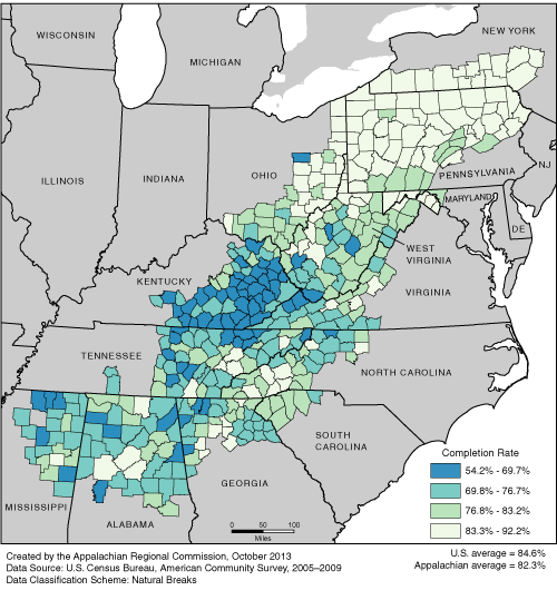 This map shows the high school completion rate of persons ages 25 and over in each of the ARC counties. Appalachian high school completion rates range from 54.2% to 92.2%. The Appalachian average is 82.3%. The U.S. average is 84.6%. For a list of county data by state, see the downloadable Excel file.