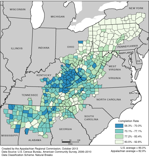 This map shows the high school completion rate of persons ages 25 and over in each of the ARC counties. Appalachian high school completion rates range from 56.3% to 92.6%. The Appalachian average is 82.9%. The U.S. average is 85.0%. For a list of county data by state, see the downloadable Excel file.
