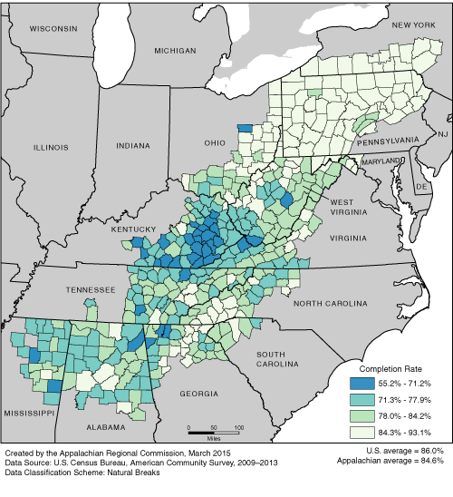 This map shows the high school completion rate of persons ages 25 and over in each of the ARC counties. Appalachian high school completion rates range from 55.2% to 93.1%. The Appalachian average is 84.6%. The U.S. average is 86.0%. For a list of county data by state, see the downloadable Excel file.