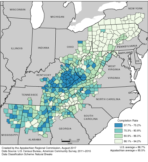 This map shows the high school completion rate of persons ages 25 and over in each of the ARC counties. Appalachian high school completion rates range from 57.7% to 94.2%. The Appalachian average is 85.5%. The U.S. average is 86.7%. For a list of county data by state, see the downloadable Excel file.