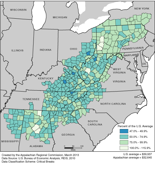 This map shows the per capita income rate in each of the ARC counties, as a percentage of the U.S. average. The Appalachian rates range from 47.0% to 115.9% of the U.S average. The U.S. average is $39,937. The Appalachian average is $32,645. For a list of county data by state, see the downloadable Excel file.