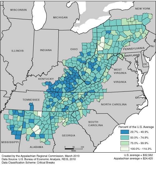 This map shows the per capita market income rate in each of the ARC counties, as a percentage of the U.S. average. The Appalachian rates range from 29.7% to 114.3% of the U.S. average. The U.S. average is $32,562. The Appalachian average is $24,245. For a list of county
