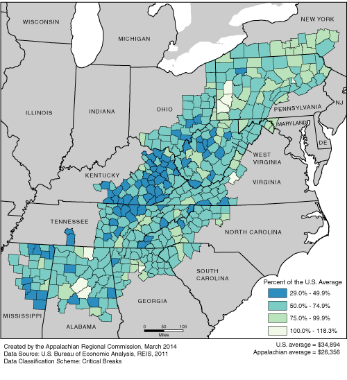 This map shows the per capita market income rate in each of the ARC counties, as a percentage of the U.S. average. The Appalachian rates range from 29.0% to 118.3% of the U.S. average. The U.S. average is $34,894. The Appalachian average is $26,356. See Excel file.