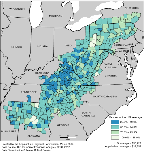 This map shows the per capita market income rate in each of the ARC counties, as a percentage of the U.S. average. The Appalachian rates range from 28.8% to 118.0% of the U.S. average. The U.S. average is $36,223. The Appalachian average is $27,359. See Excel file.