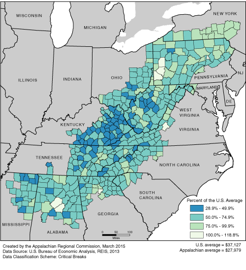 This map shows the per capita market income rate in each of the ARC counties, as a percentage of the U.S. average. The Appalachian rates range from 28.9% to 118.8% of the U.S. average. The U.S. average is $36,223. The Appalachian average is $27,359. See Excel file.