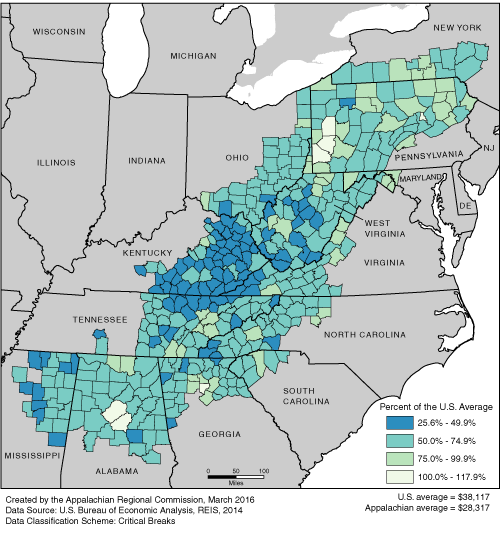This map shows the per capita market income rate in each of the ARC counties, as a percentage of the U.S. average. The Appalachian rates range from 25.6% to 117.9% of the U.S. average. The U.S. average is $38,117. The Appalachian average is $28,317. See Excel file.