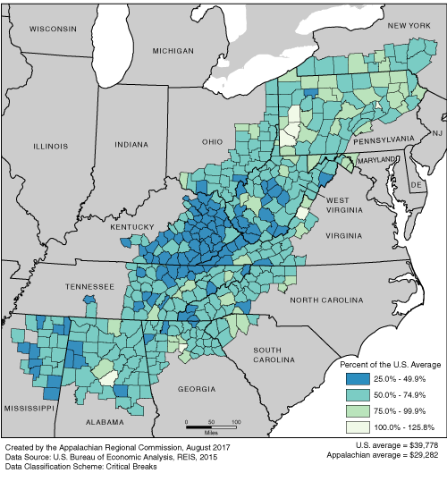 This map shows the per capita market income rate in each of the ARC counties, as a percentage of the U.S. average. The Appalachian rates range from 25.0% to 125.8% of the U.S. average. The U.S. average is $39,778. The Appalachian average is $29,282. See Excel file.