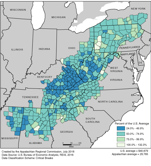 This map shows the per capita market income rate in each of the ARC counties, as a percentage of the U.S. average. The Appalachian rates range from 24.0% to 132.3% of the U.S. average. The U.S. average is $40,679. The Appalachian average is $29,765. See Excel file.