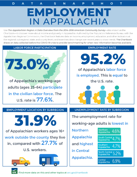 Data Snapshot: Employment In Appalachia