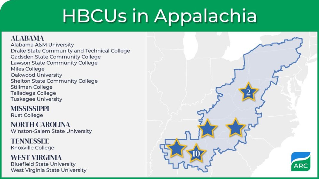 HBCU Summer Internship Program Appalachian Regional Commission