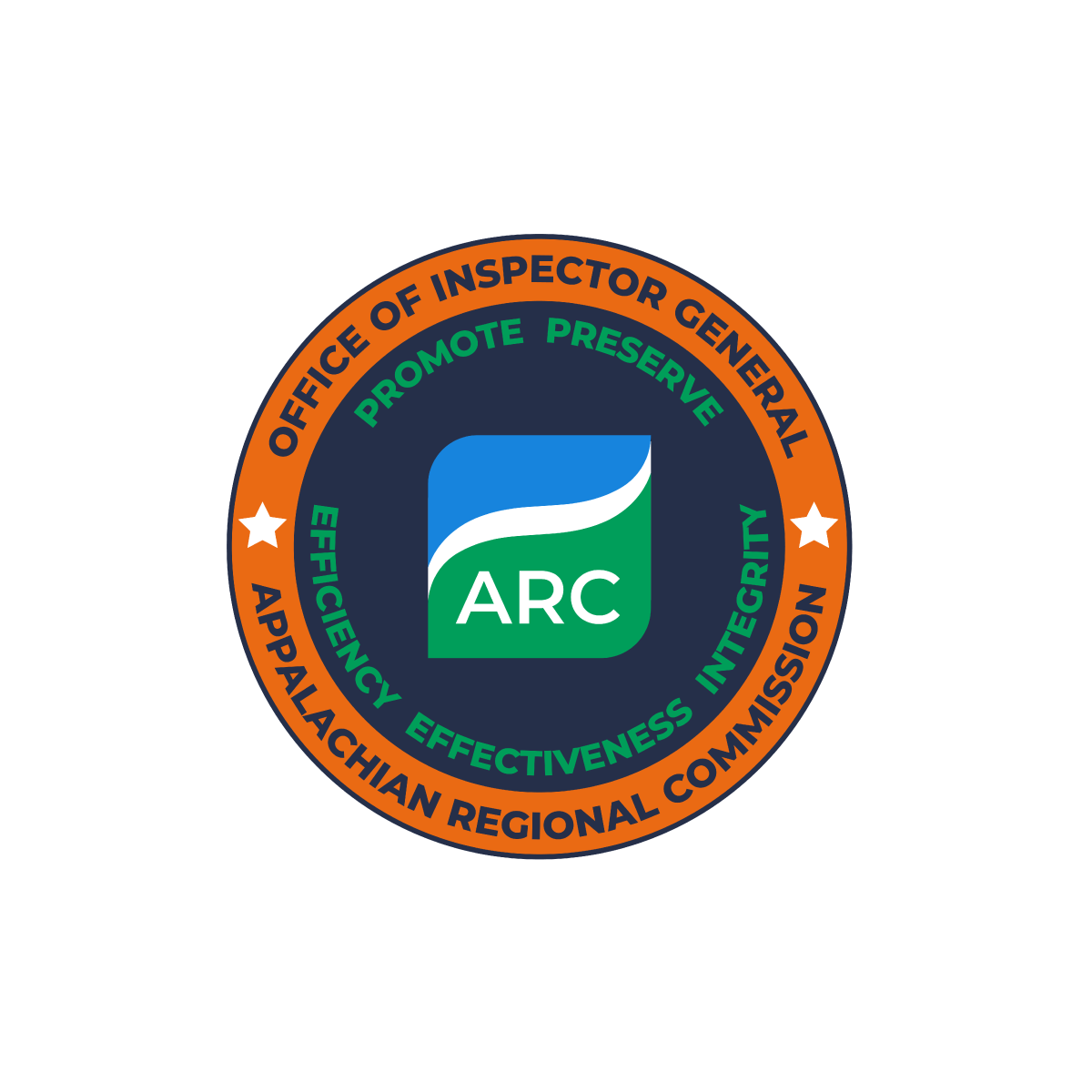 Office of Inspector General Appalachian Regional Commission